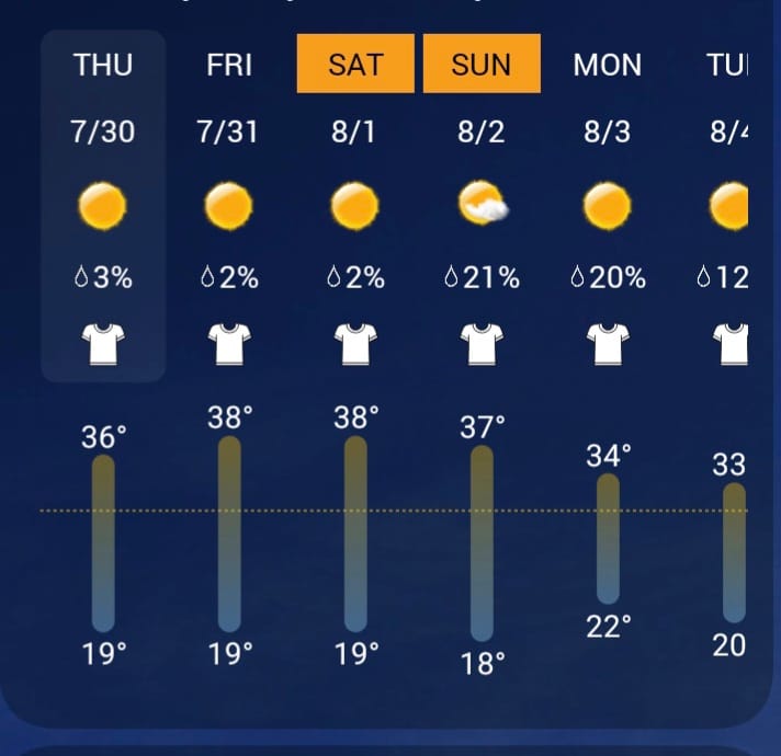 Temperatura të larta në Qarkun Dibër, rritet rreziku nga zjarret