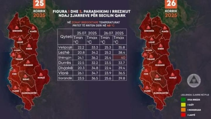 Sot dita më e nxehtë, temperaturat ngjiten në 43 gradë. Ministria e Mbrojtjes: Rrezik maksimal për zjarre në të gjitha qarqet