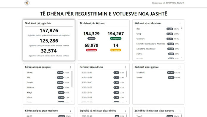 NJË MUAJ NGA HAPJA E PER.00_00_19_20.Still001